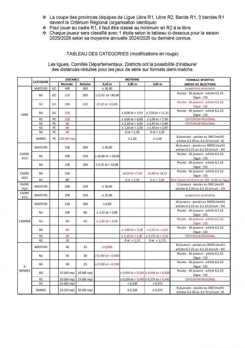 Calendrier cnc 2025 2026 reformes categories individuelles et equipes page 002
