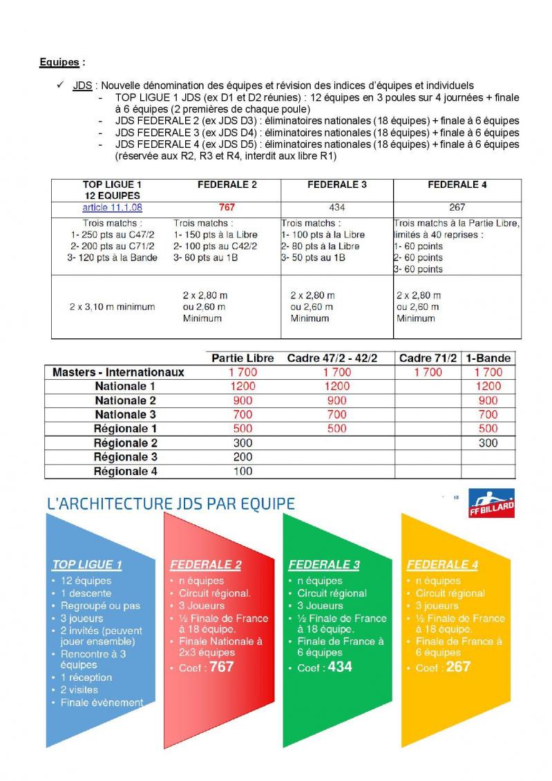 Calendrier cnc 2025 2026 reformes categories individuelles et equipes page 003
