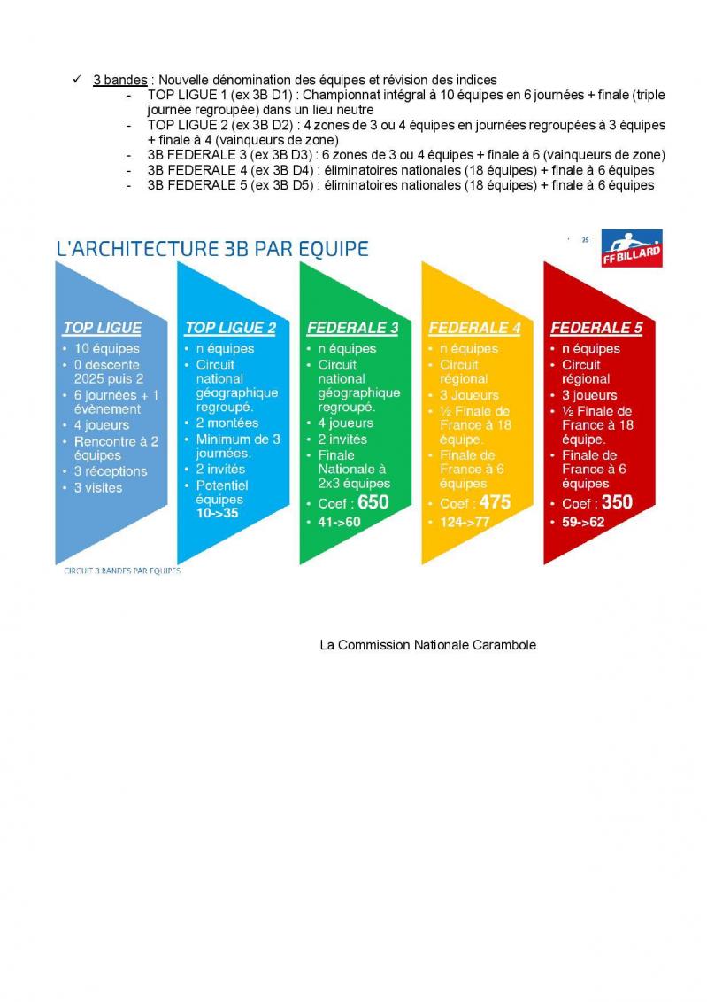 Calendrier cnc 2025 2026 reformes categories individuelles et equipes page 004